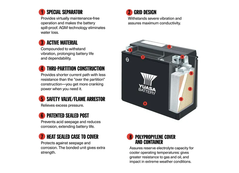 SEA-DOO Yuasa Battery - YTX20L - AGM, Factory Activated - Image 4